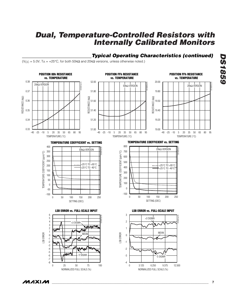 Typical operating characteristics (continued) | Rainbow Electronics DS1859 User Manual | Page 7 / 28