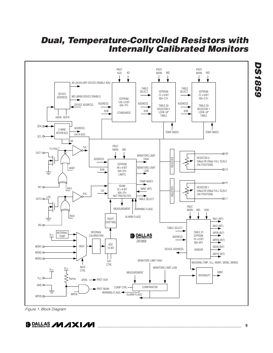 Rainbow Electronics DS1859 User Manual | Page 9 / 28
