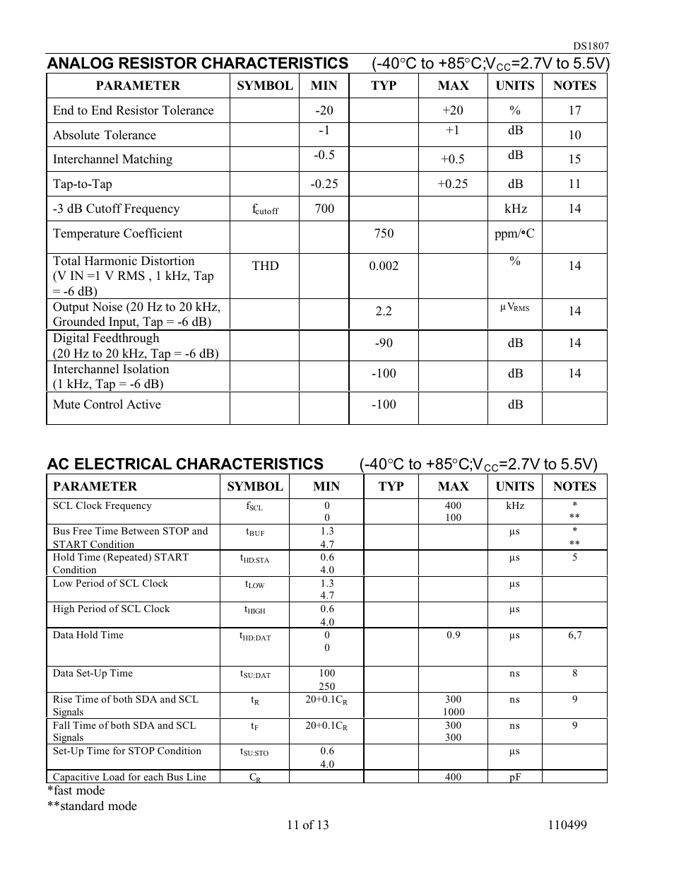 Analog resistor characteristics (-40 °c to +85°c;v, 7v to 5.5v), Ac electrical characteristics (-40 °c to +85°c;v | Rainbow Electronics DS1807 User Manual | Page 11 / 13