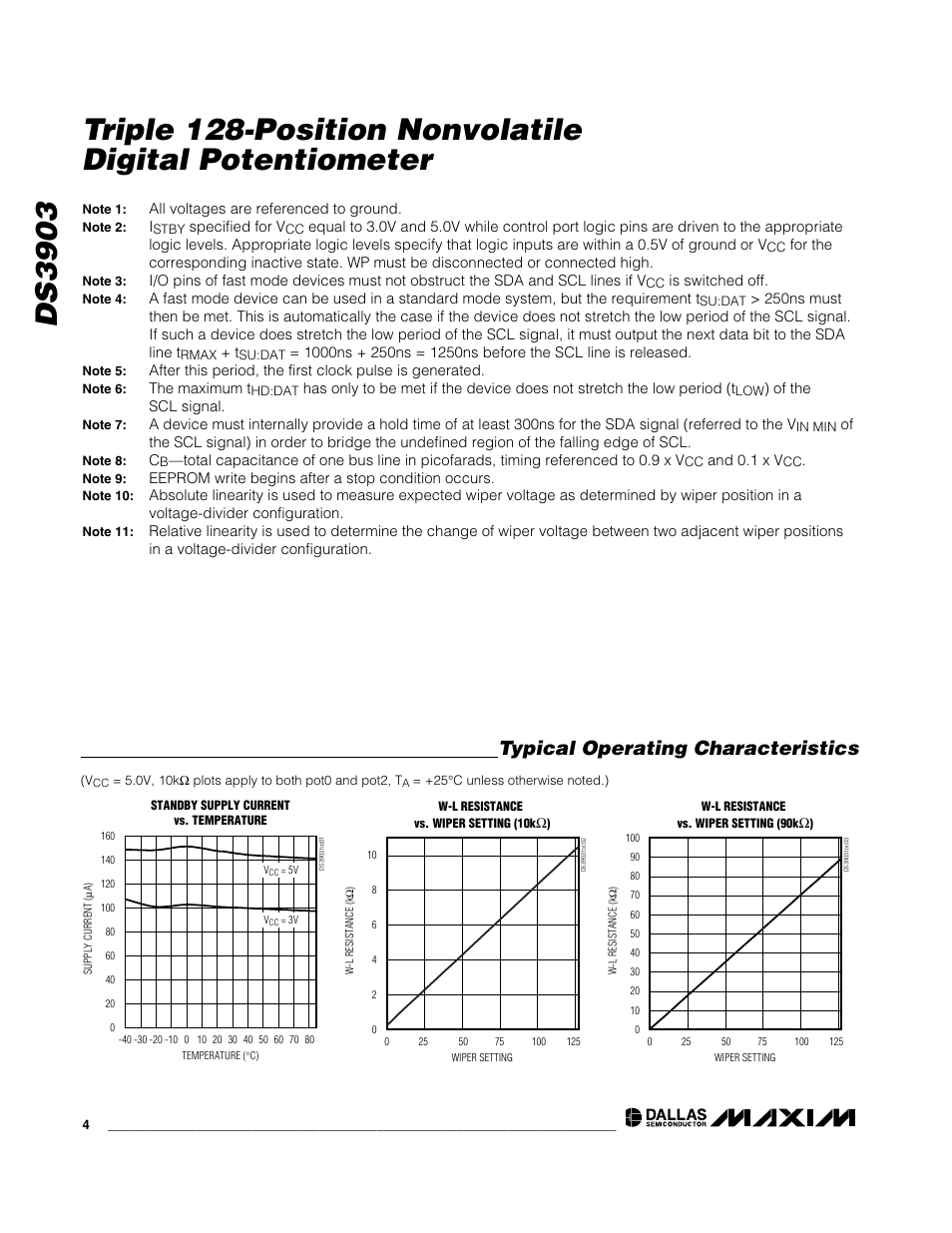 Typical operating characteristics | Rainbow Electronics DS3903 User Manual | Page 4 / 11