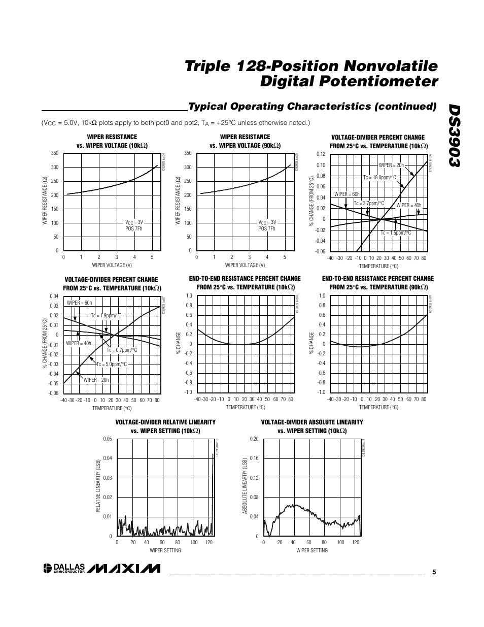 Typical operating characteristics (continued) | Rainbow Electronics DS3903 User Manual | Page 5 / 11