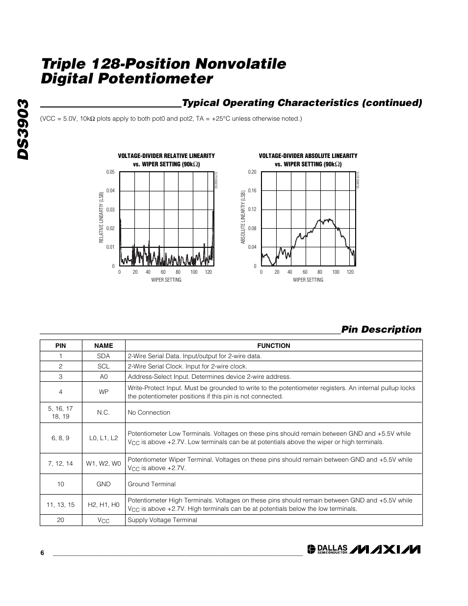 Typical operating characteristics (continued), Pin description | Rainbow Electronics DS3903 User Manual | Page 6 / 11