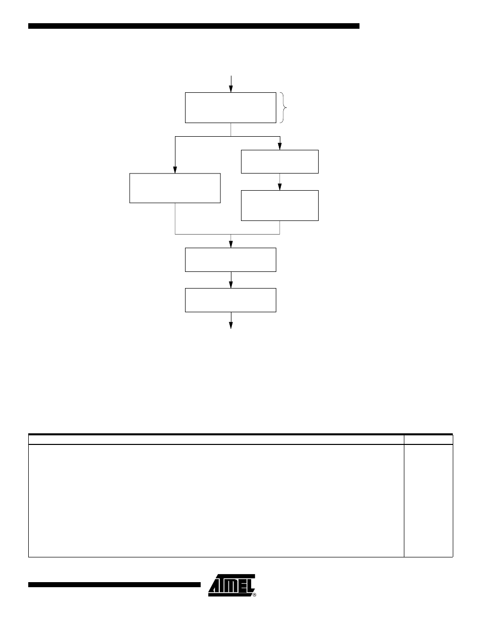Sector addressing | Rainbow Electronics AT45DB321B User Manual | Page 27 / 32