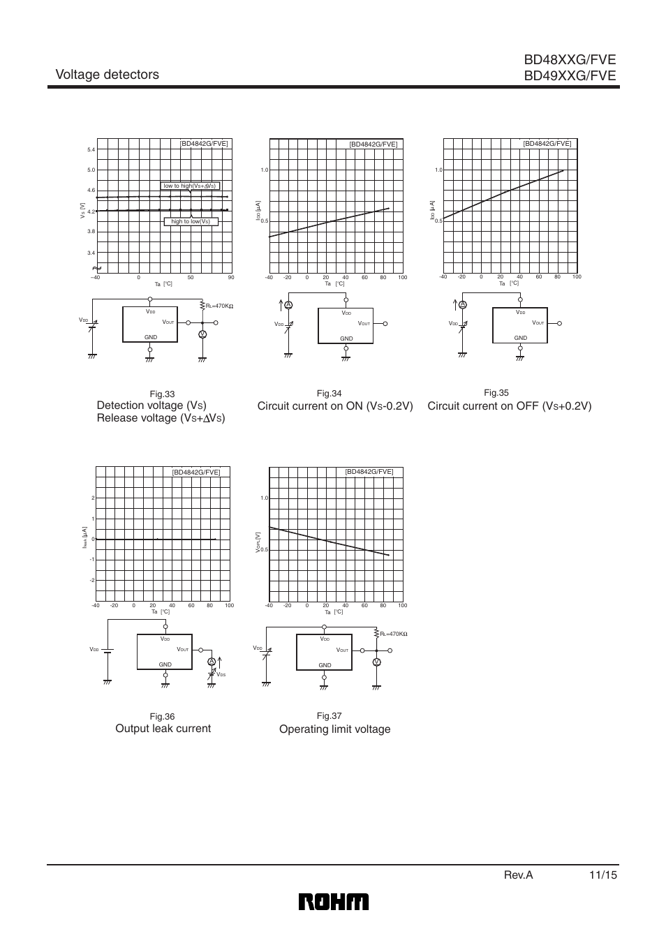 Voltage detectors bd48xxg/fve bd49xxg/fve, Circuit current on on (v, Circuit current on off (v | Detection voltage (v, Release voltage (v, Operating limit voltage, Output leak current 11/15, Rev.a, Fig.34, Fig.35 | Rainbow Electronics BD4923G_FVE User Manual | Page 11 / 16