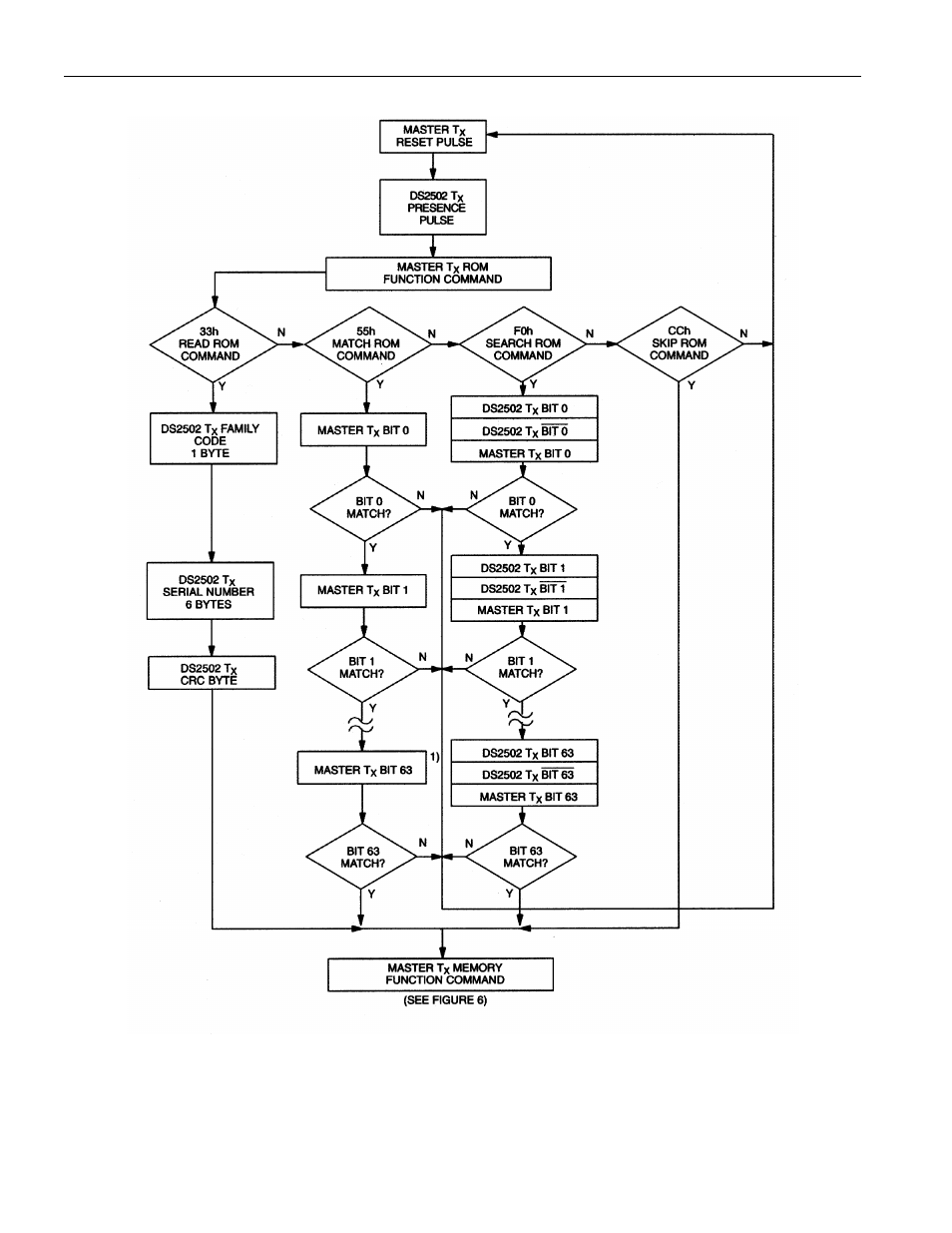 Rainbow Electronics DS2502 User Manual | Page 16 / 22