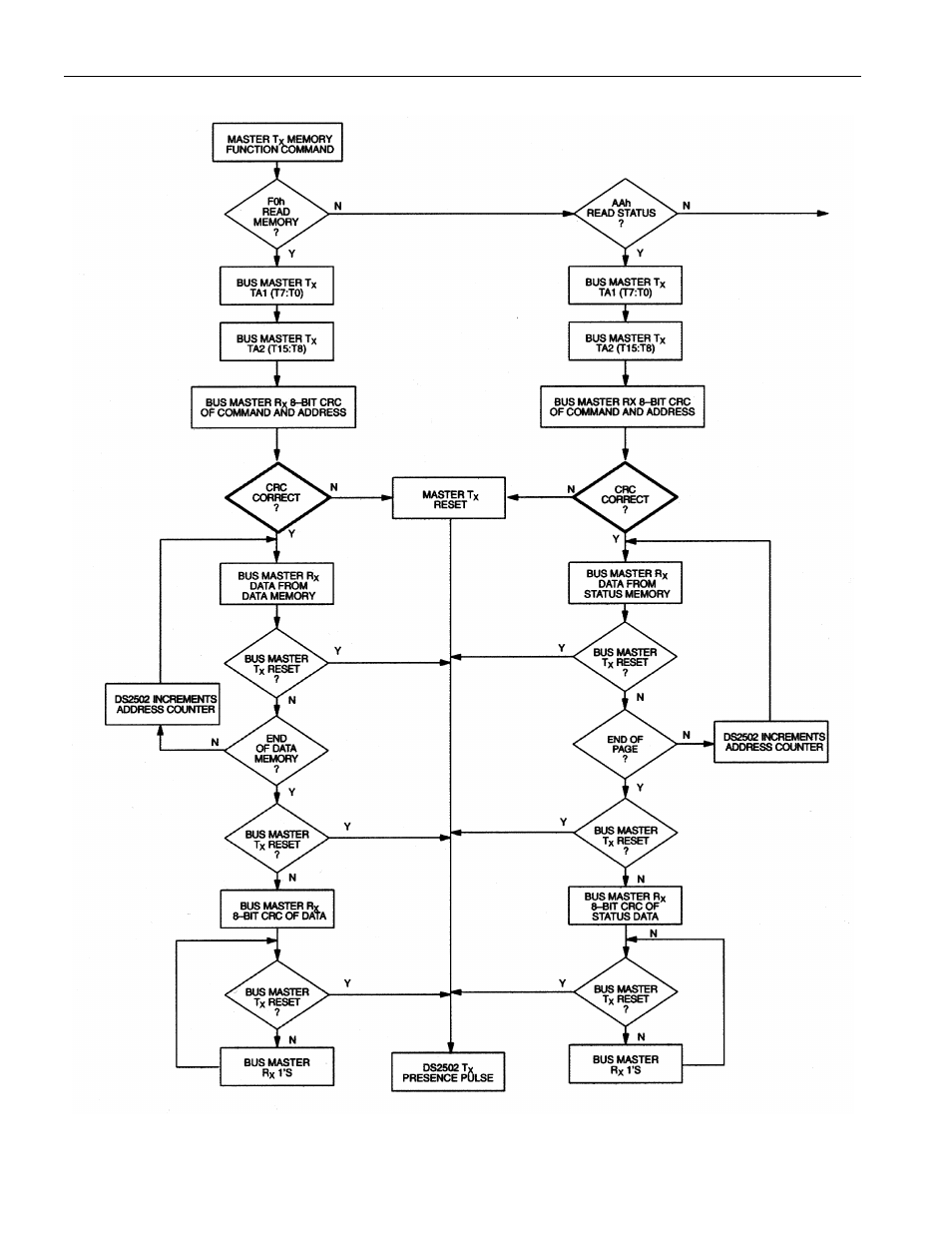 Rainbow Electronics DS2502 User Manual | Page 7 / 22