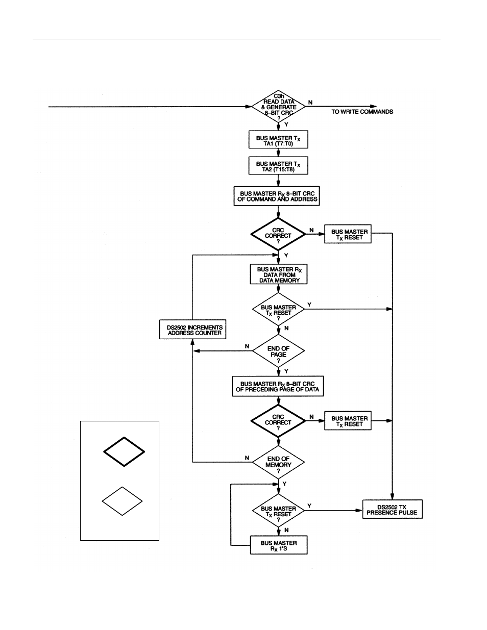 Rainbow Electronics DS2502 User Manual | Page 8 / 22