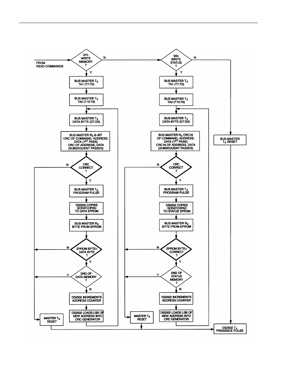 Rainbow Electronics DS2502 User Manual | Page 9 / 22