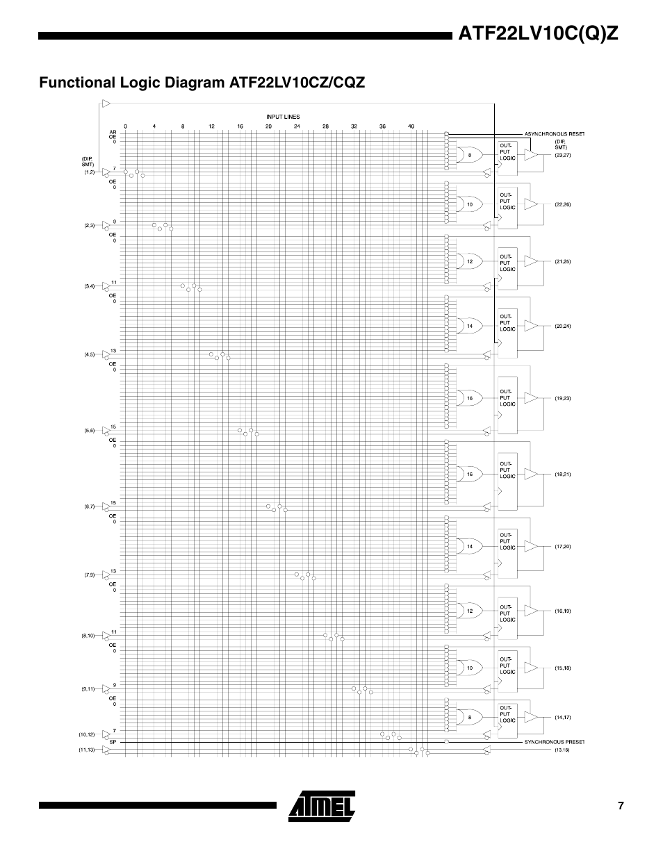 Functional logic diagram atf22lv10cz/cqz, Atf22lv10c(q)z | Rainbow Electronics ATF22LV10CQZ User Manual | Page 7 / 13