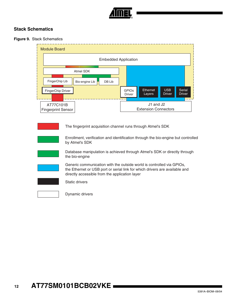 Stack schematics | Rainbow Electronics AT77SM0101BCB02VKE User Manual | Page 12 / 15