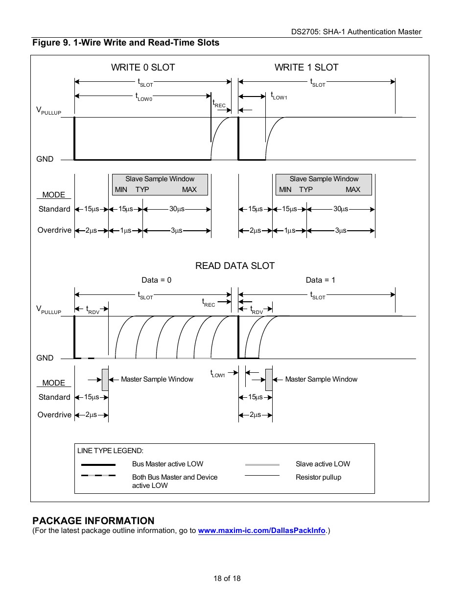 Package information, Write 0 slot write 1 slot, Read data slot | Figure 9. 1-wire write and read-time slots | Rainbow Electronics DS2705 User Manual | Page 18 / 18