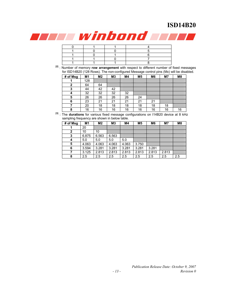 Isd14b20 | Rainbow Electronics ISD14B20 User Manual | Page 13 / 24