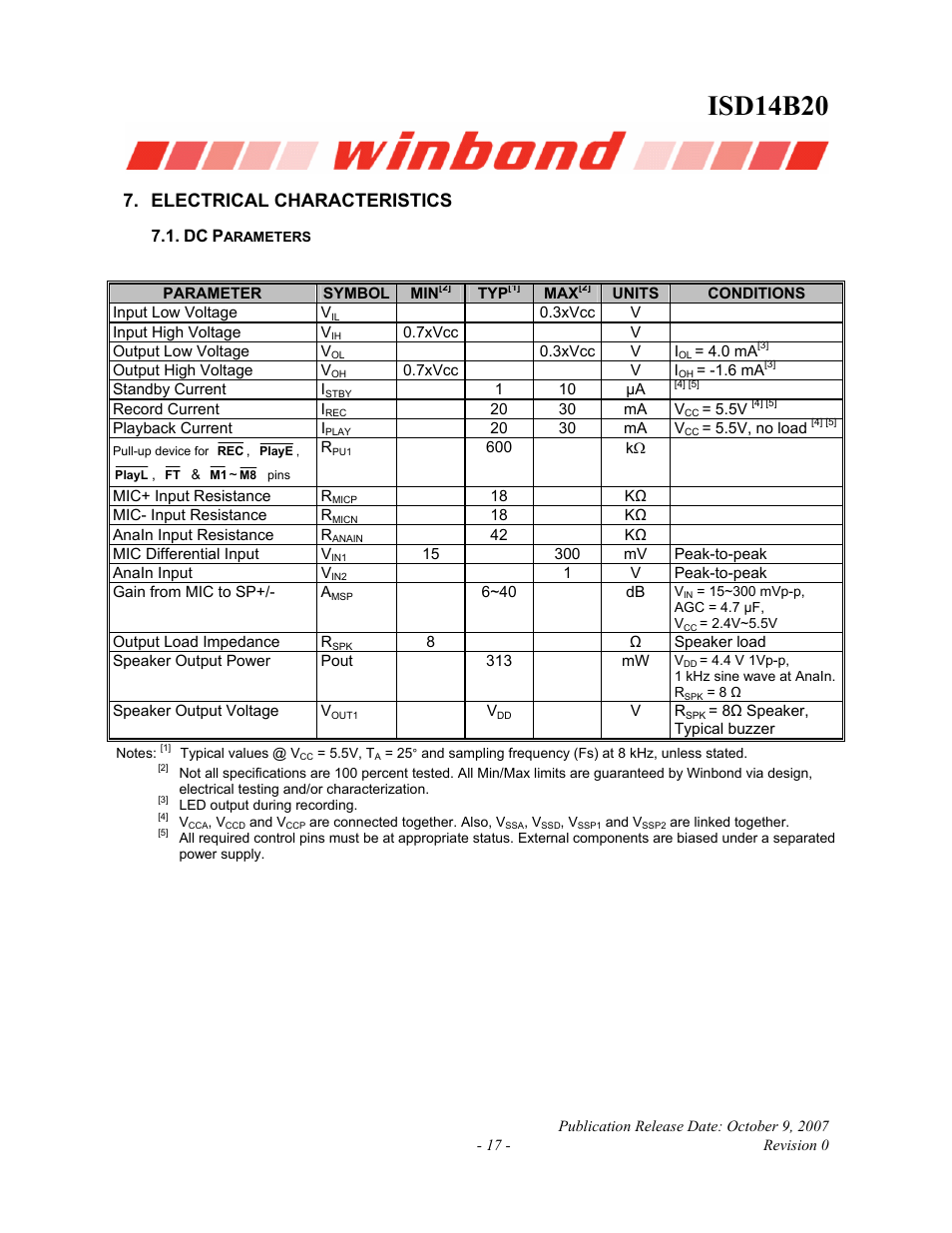 Electrical characteristics, Dc parameters, Isd14b20 | Rainbow Electronics ISD14B20 User Manual | Page 17 / 24