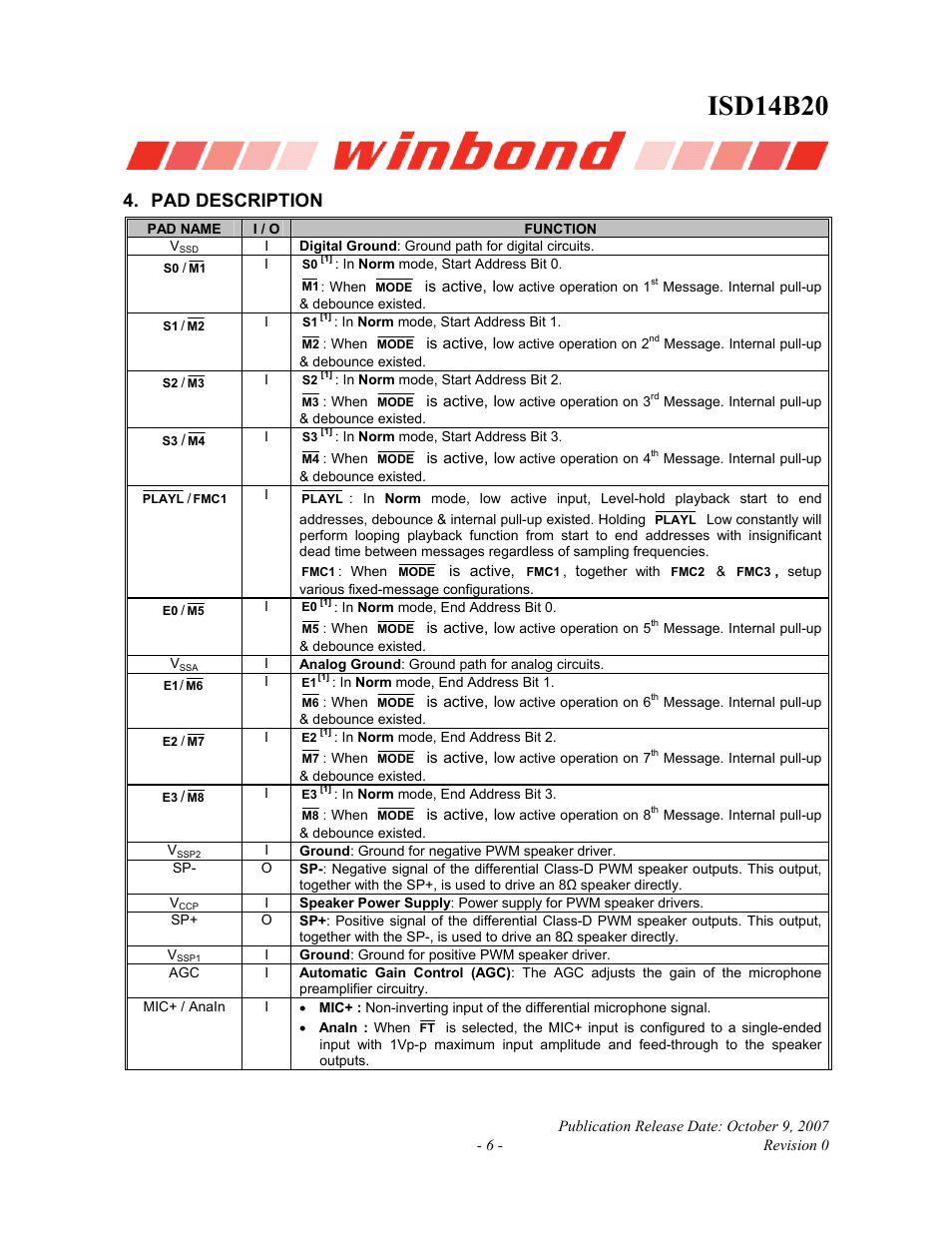 Pad description, Isd14b20 | Rainbow Electronics ISD14B20 User Manual | Page 6 / 24