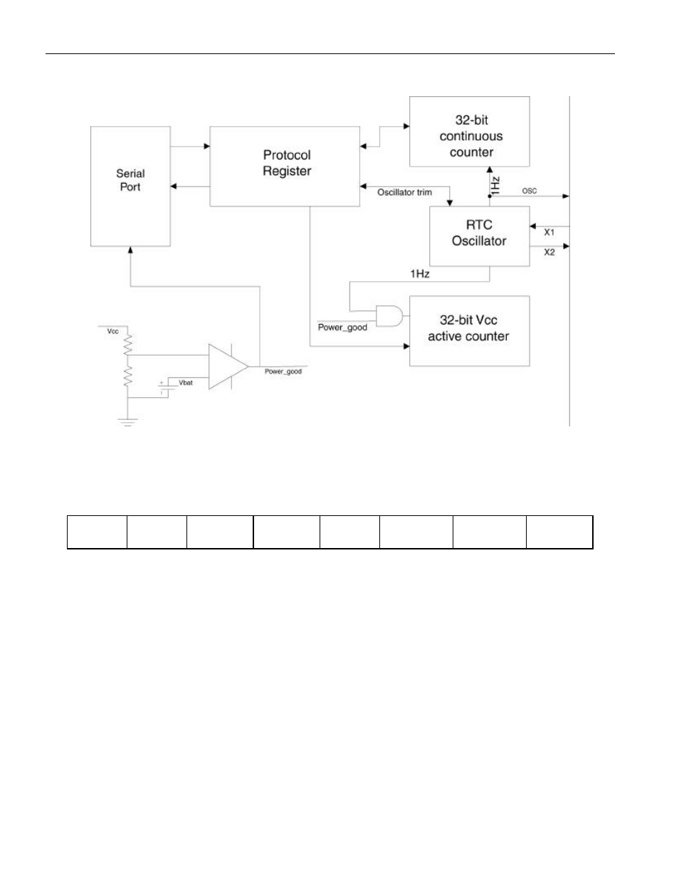 Figure 1. elapsed time counter block diagram, Figure 2. protocol bit map | Rainbow Electronics DS1603 User Manual | Page 4 / 9