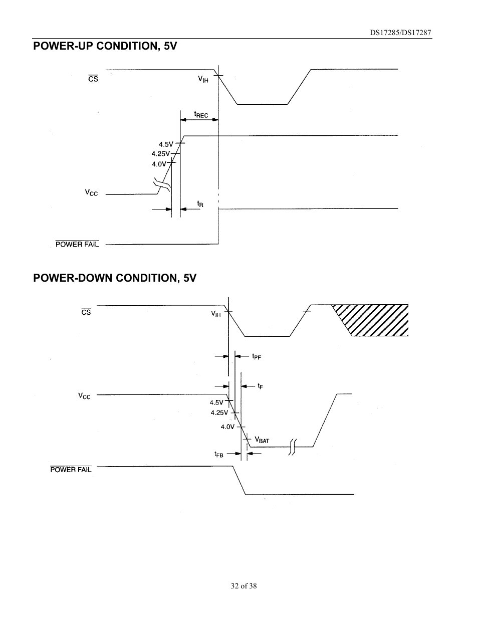 Rainbow Electronics DS17287 User Manual | Page 32 / 38