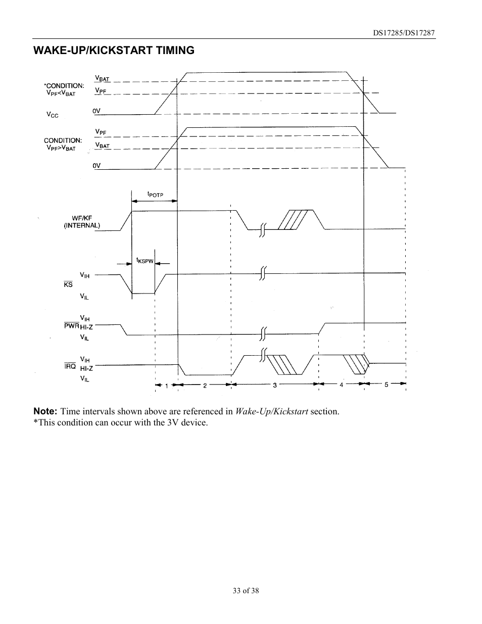 Wake-up/kickstart timing | Rainbow Electronics DS17287 User Manual | Page 33 / 38