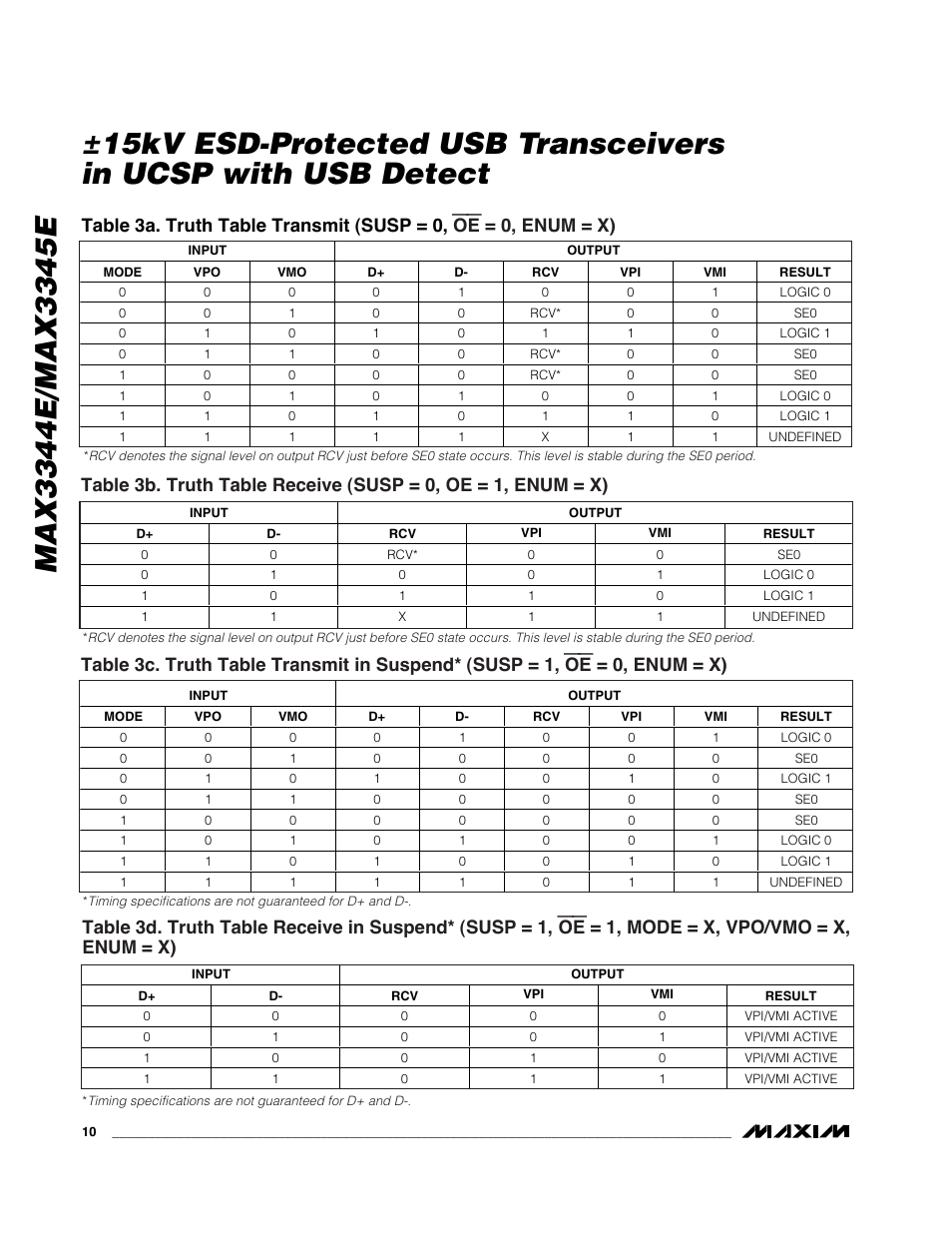 Rainbow Electronics MAX3345E User Manual | Page 10 / 15