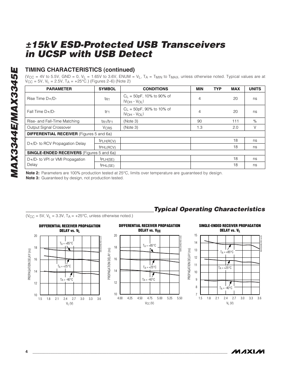 Typical operating characteristics, Timing characteristics (continued) | Rainbow Electronics MAX3345E User Manual | Page 4 / 15