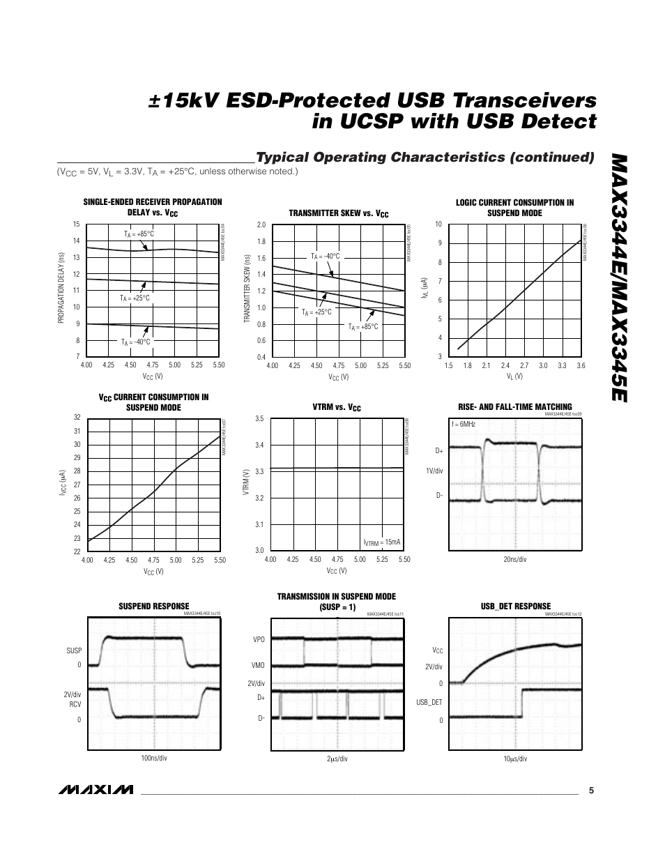 Typical operating characteristics (continued) | Rainbow Electronics MAX3345E User Manual | Page 5 / 15