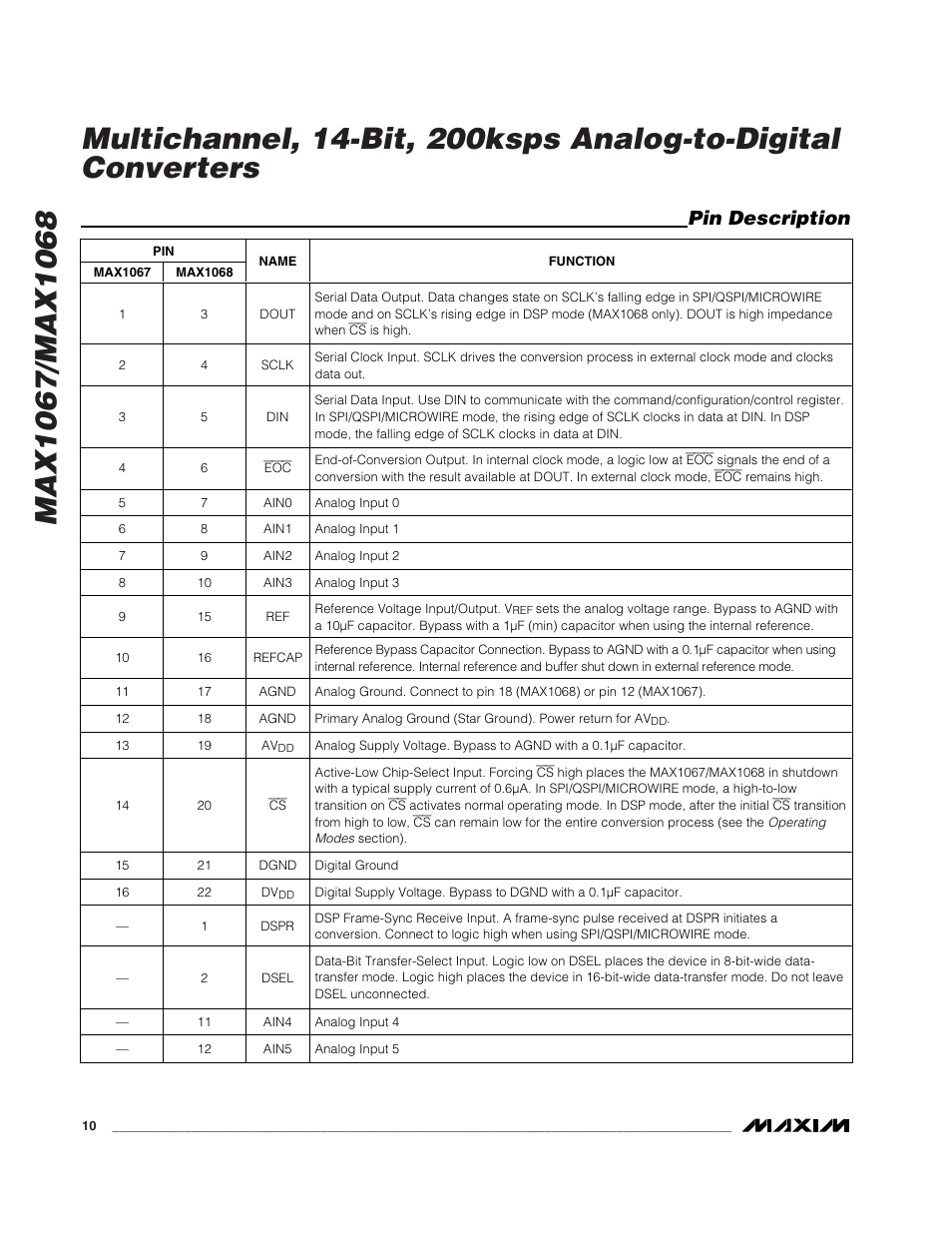 Pin description | Rainbow Electronics MAX1068 User Manual | Page 10 / 30
