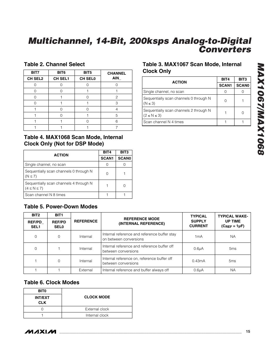 Table 2. channel select, Table 5. power-down modes, Table 6. clock modes | Rainbow Electronics MAX1068 User Manual | Page 15 / 30