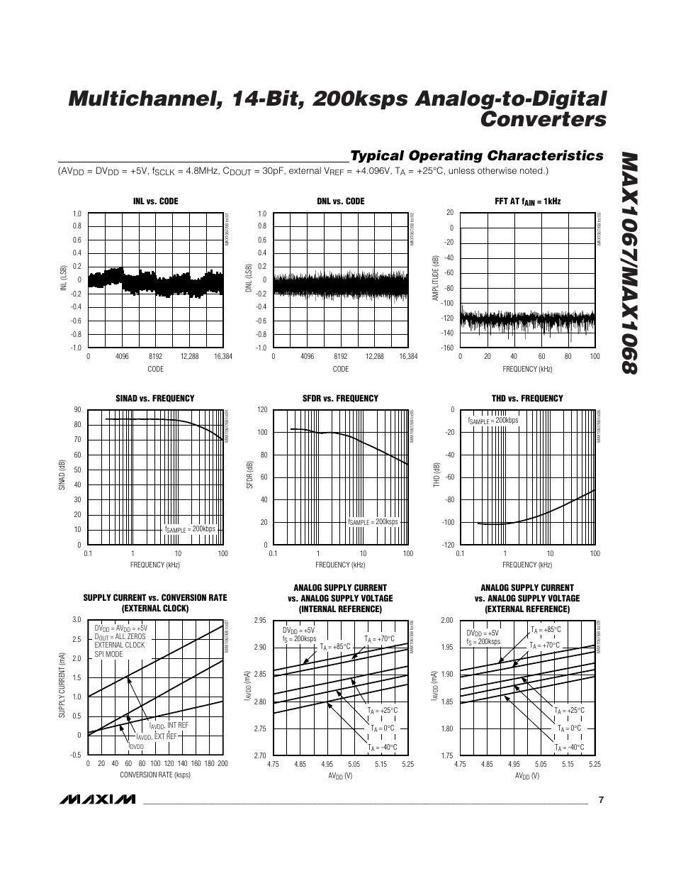 Typical operating characteristics | Rainbow Electronics MAX1068 User Manual | Page 7 / 30