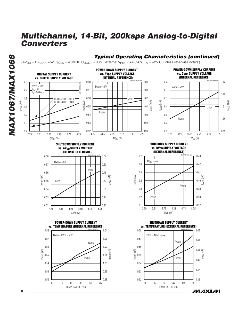Typical operating characteristics (continued) | Rainbow Electronics MAX1068 User Manual | Page 8 / 30