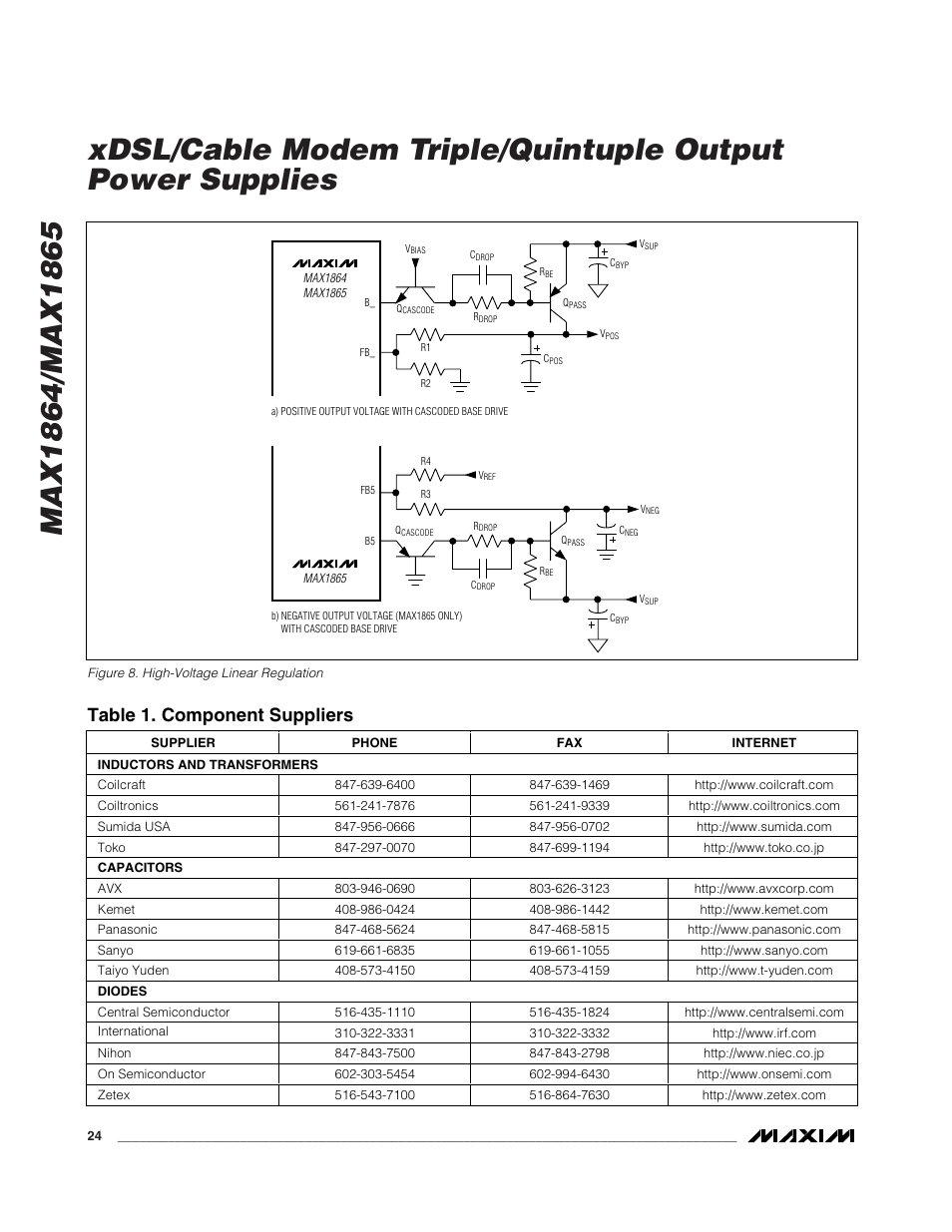 Table 1. component suppliers | Rainbow Electronics MAX1865 User Manual | Page 24 / 25