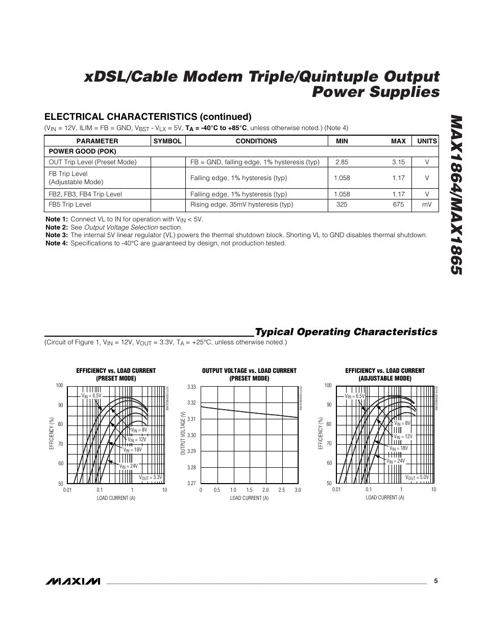 Typical operating characteristics, Electrical characteristics (continued) | Rainbow Electronics MAX1865 User Manual | Page 5 / 25