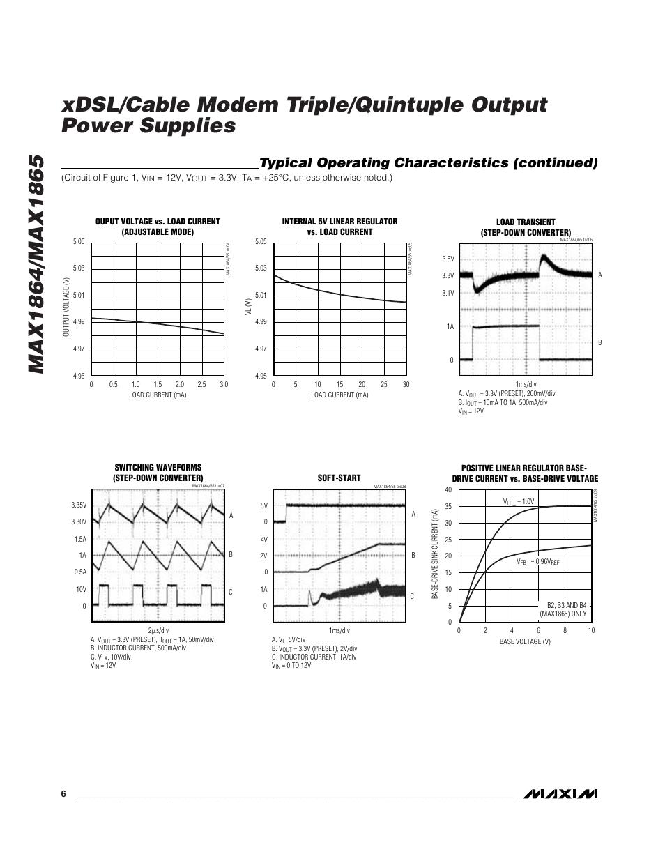 Typical operating characteristics (continued) | Rainbow Electronics MAX1865 User Manual | Page 6 / 25