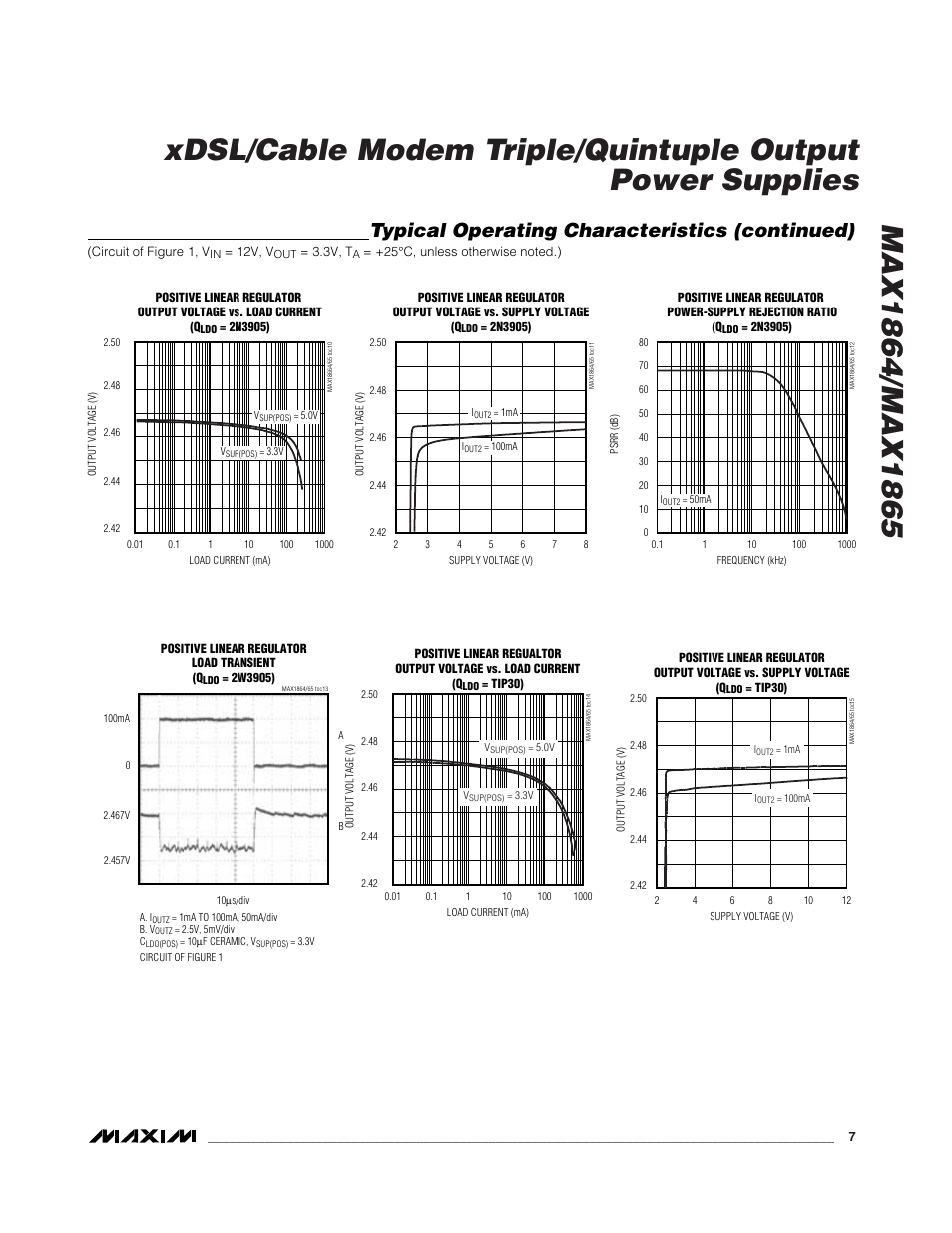 Typical operating characteristics (continued) | Rainbow Electronics MAX1865 User Manual | Page 7 / 25