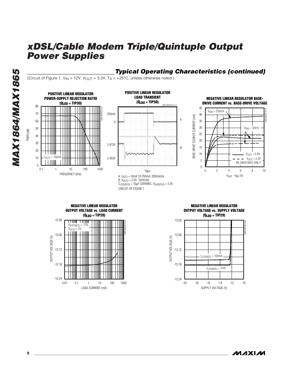 Typical operating characteristics (continued) | Rainbow Electronics MAX1865 User Manual | Page 8 / 25