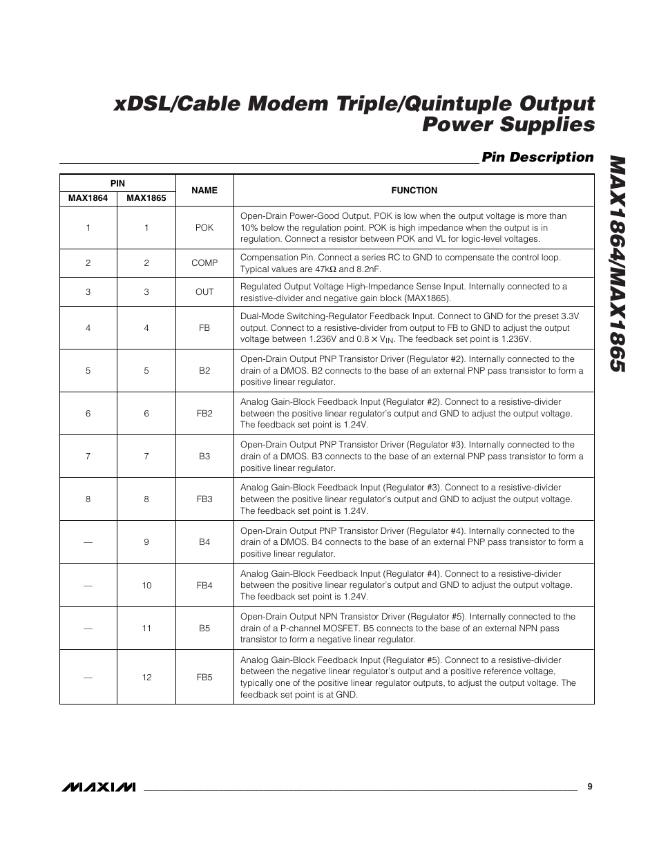 Pin description | Rainbow Electronics MAX1865 User Manual | Page 9 / 25