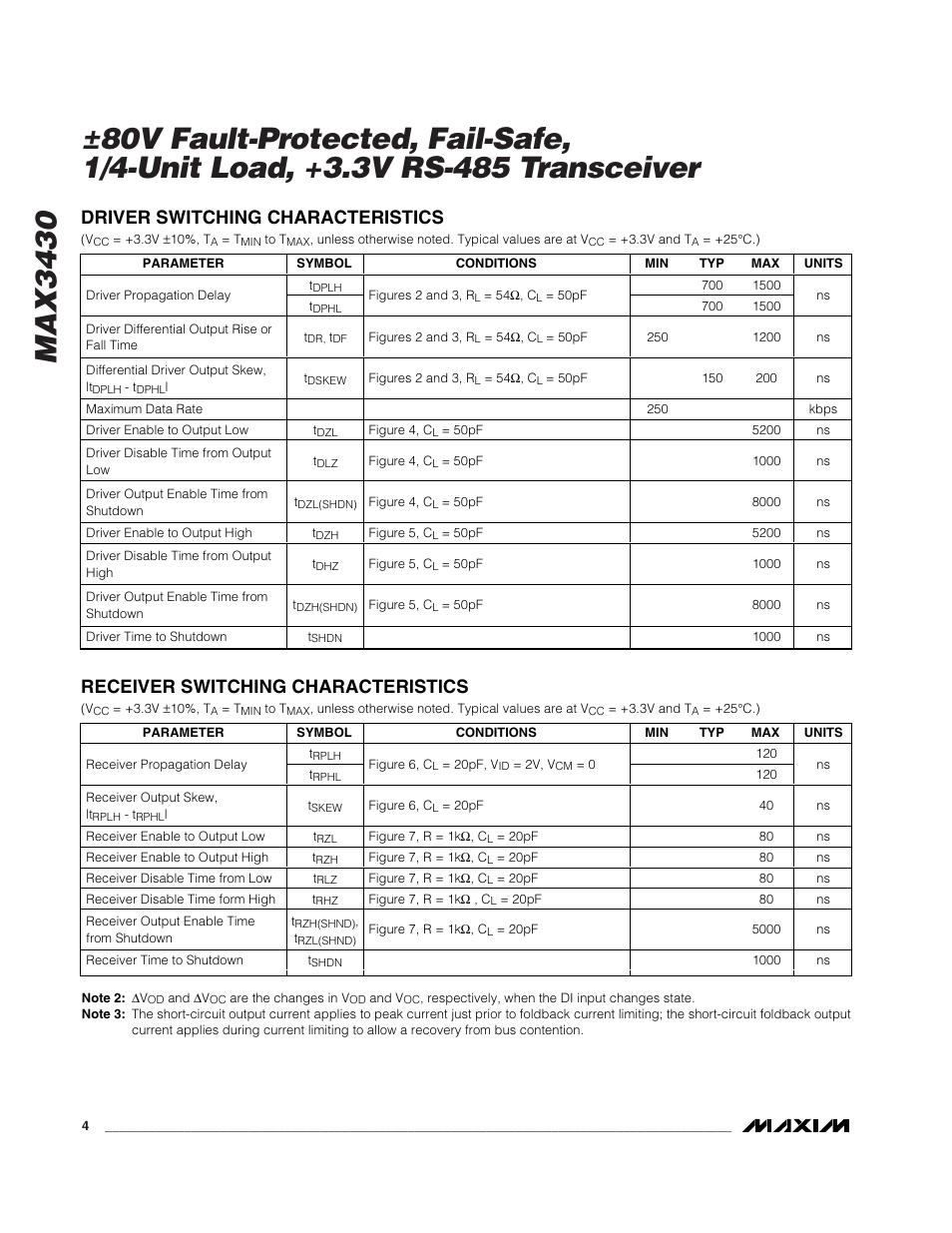 Driver switching characteristics, Receiver switching characteristics | Rainbow Electronics MAX3430 User Manual | Page 4 / 13