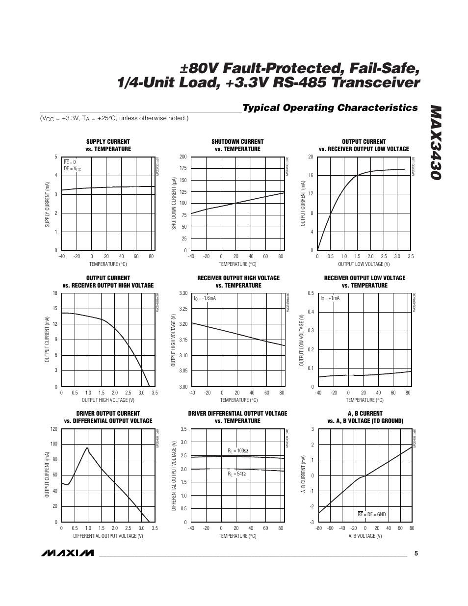 Typical operating characteristics | Rainbow Electronics MAX3430 User Manual | Page 5 / 13