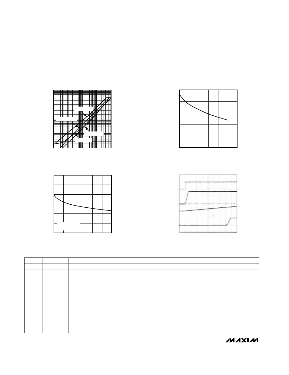 Pin description, Typical operating characteristics (continued) | Rainbow Electronics MAX1635 User Manual | Page 6 / 28