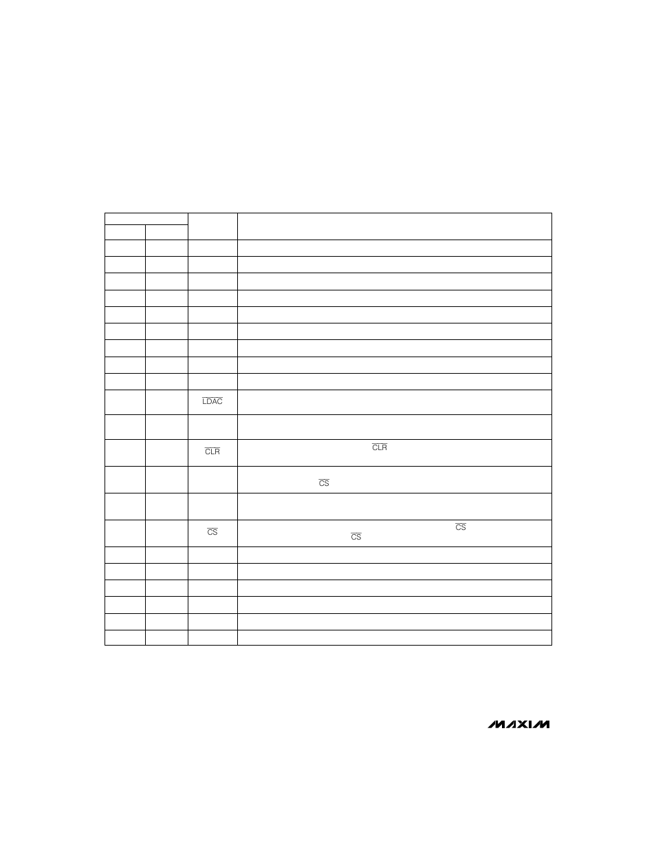 Pin description | Rainbow Electronics MAX510 User Manual | Page 8 / 20