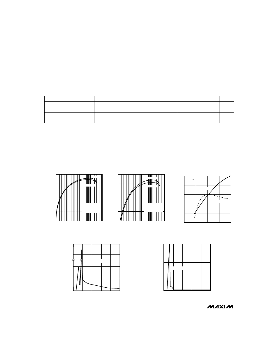 Typical operating characteristics, Electrical characteristics (continued) | Rainbow Electronics MAX783 User Manual | Page 4 / 28