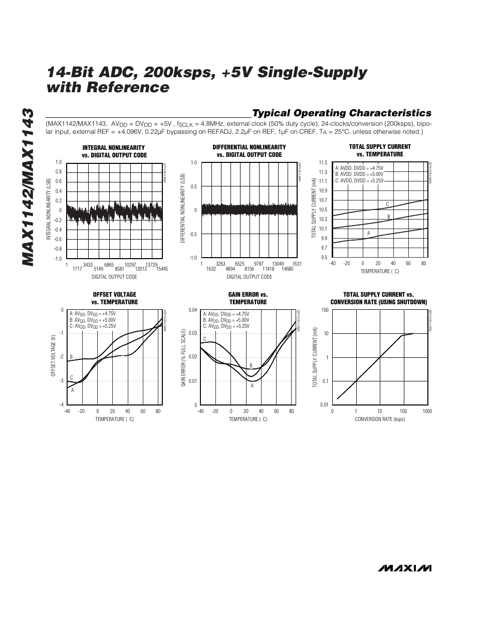 Typical operating characteristics | Rainbow Electronics MAX1143 User Manual | Page 6 / 20