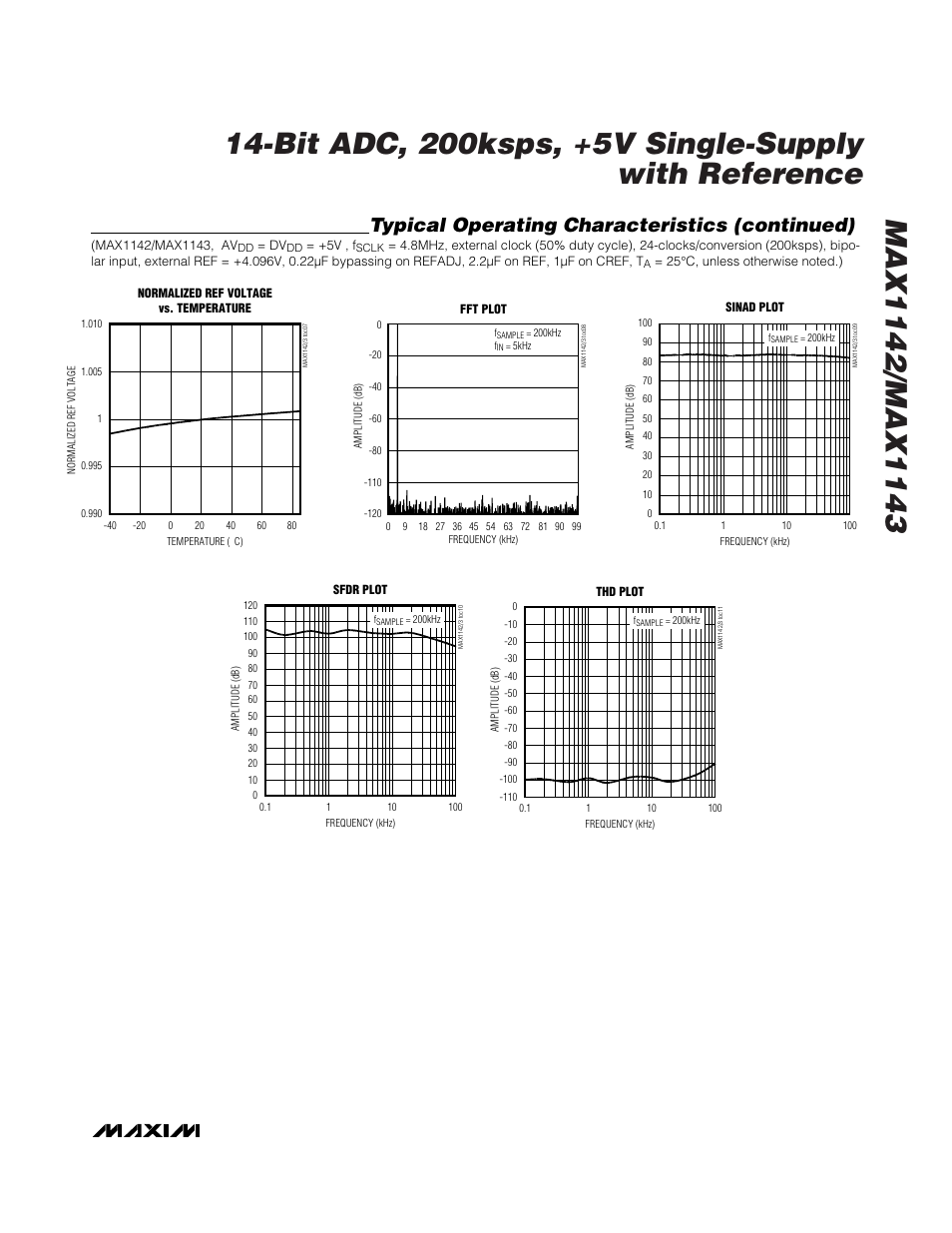 Typical operating characteristics (continued) | Rainbow Electronics MAX1143 User Manual | Page 7 / 20