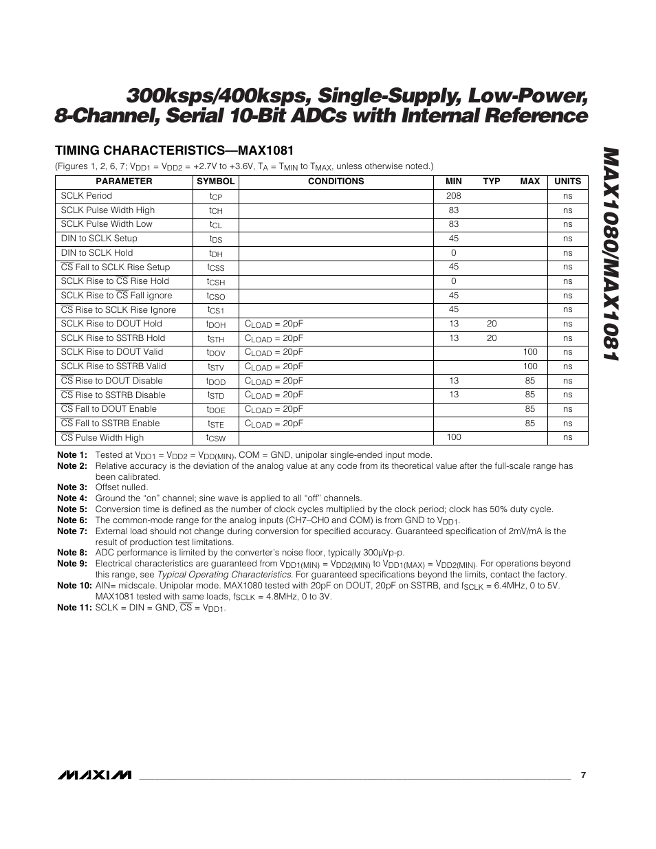 Timing characteristics—max1081 | Rainbow Electronics MAX1081 User Manual | Page 7 / 24