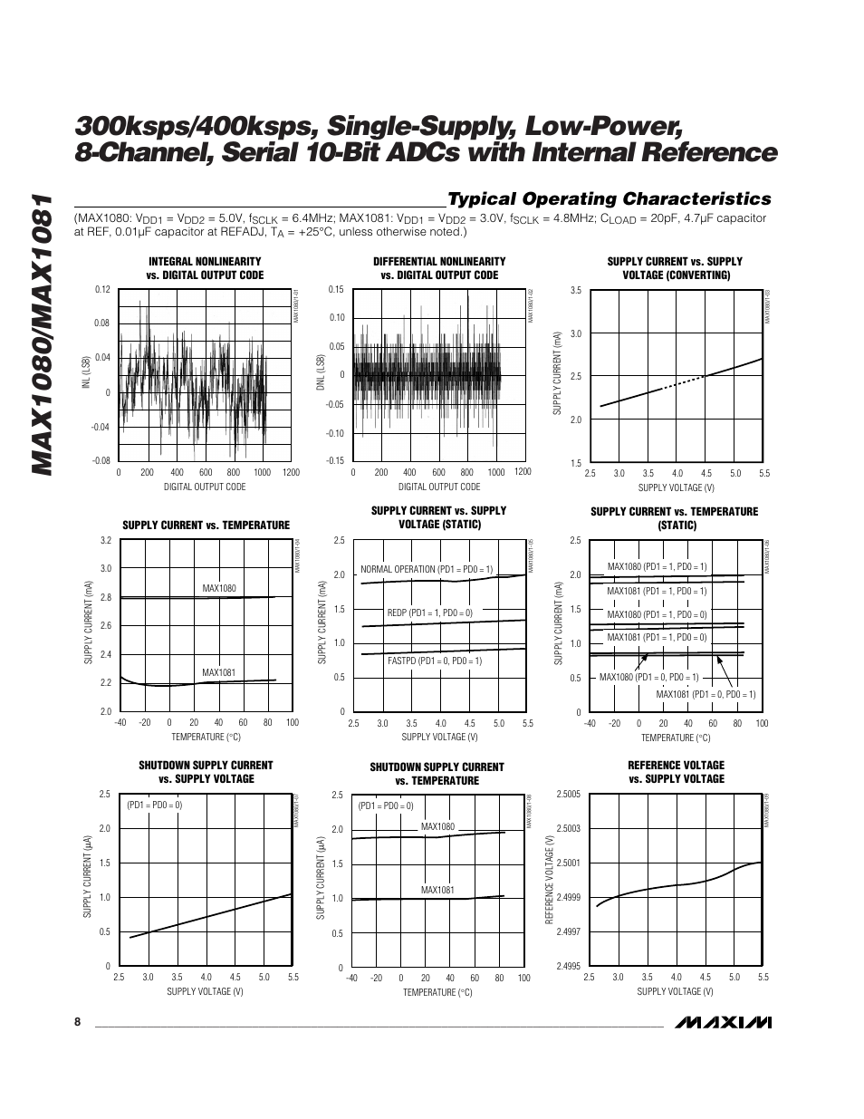 Typical operating characteristics | Rainbow Electronics MAX1081 User Manual | Page 8 / 24