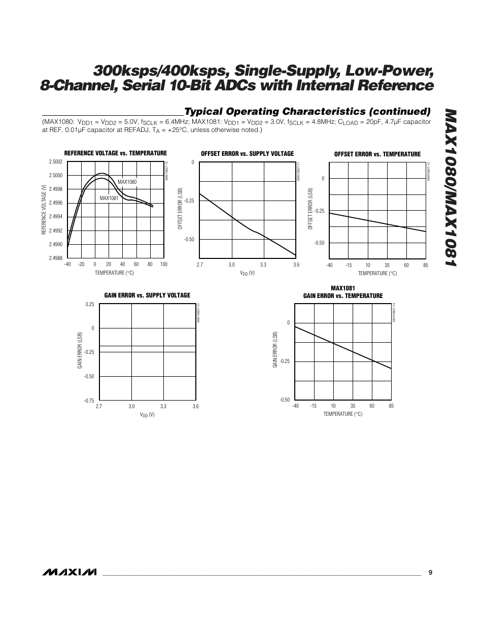 Typical operating characteristics (continued) | Rainbow Electronics MAX1081 User Manual | Page 9 / 24