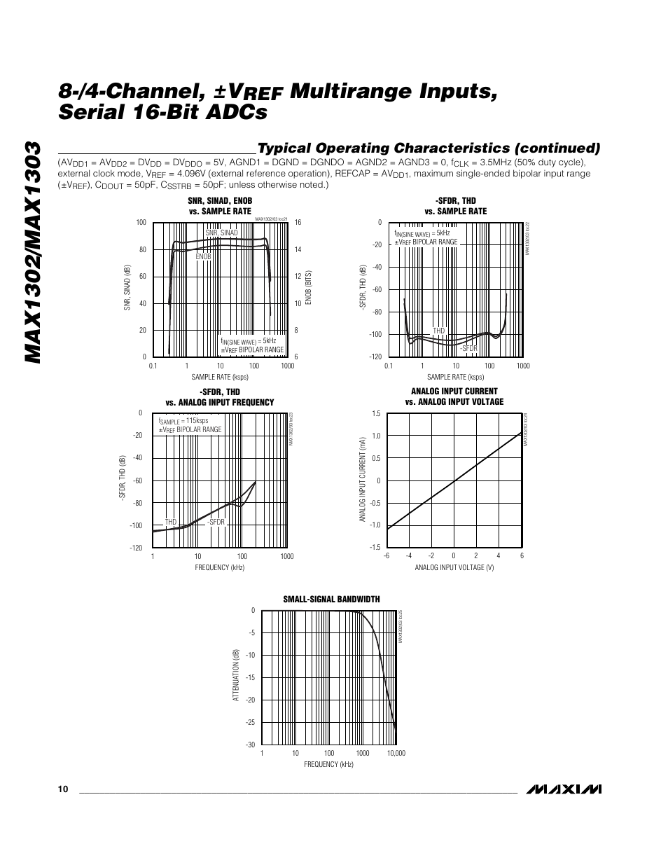 Multirange inputs, serial 16-bit adcs, Typical operating characteristics (continued) | Rainbow Electronics MAX1303 User Manual | Page 10 / 31