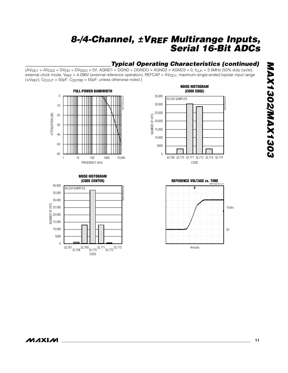 Multirange inputs, serial 16-bit adcs, Typical operating characteristics (continued) | Rainbow Electronics MAX1303 User Manual | Page 11 / 31