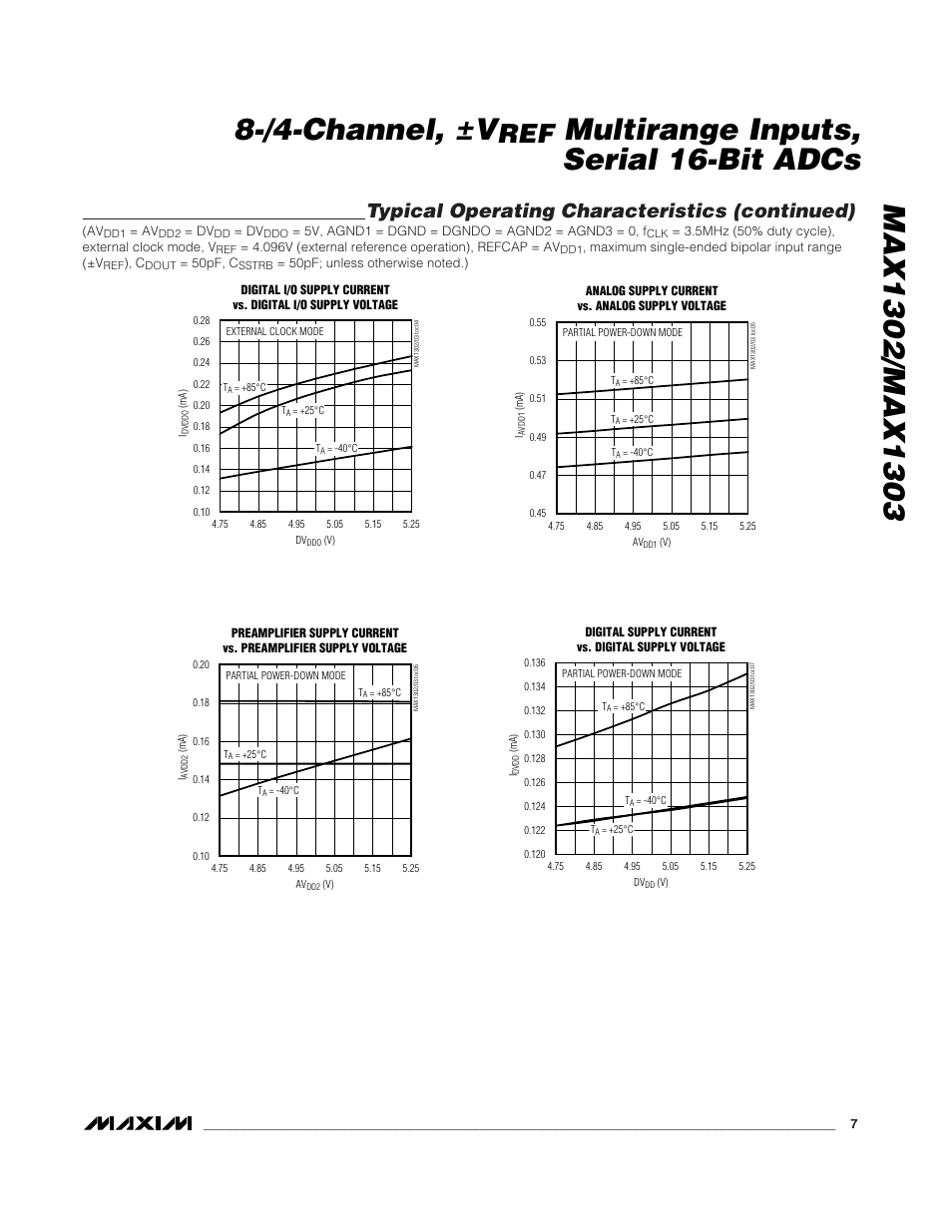 Multirange inputs, serial 16-bit adcs, Typical operating characteristics (continued) | Rainbow Electronics MAX1303 User Manual | Page 7 / 31