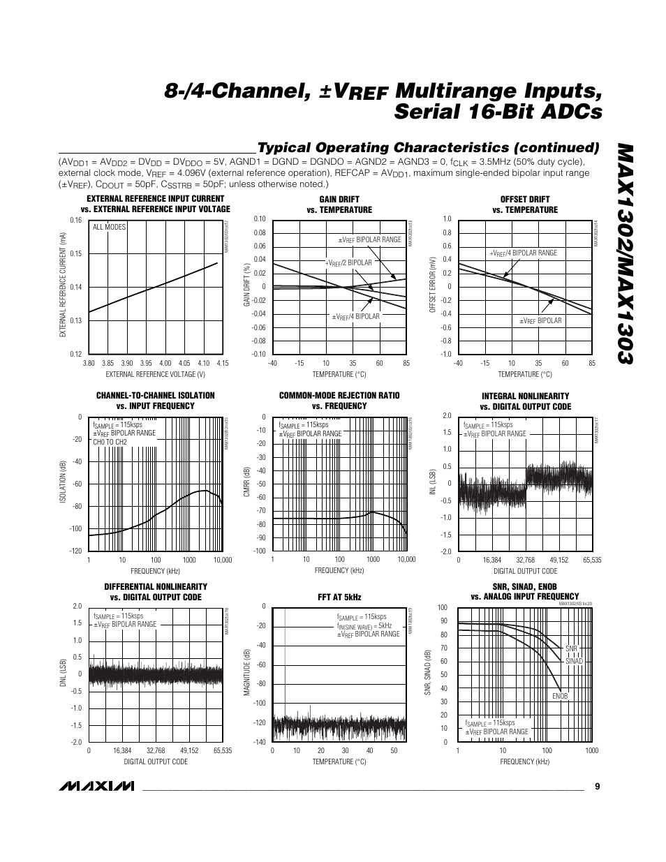 Multirange inputs, serial 16-bit adcs, Typical operating characteristics (continued) | Rainbow Electronics MAX1303 User Manual | Page 9 / 31