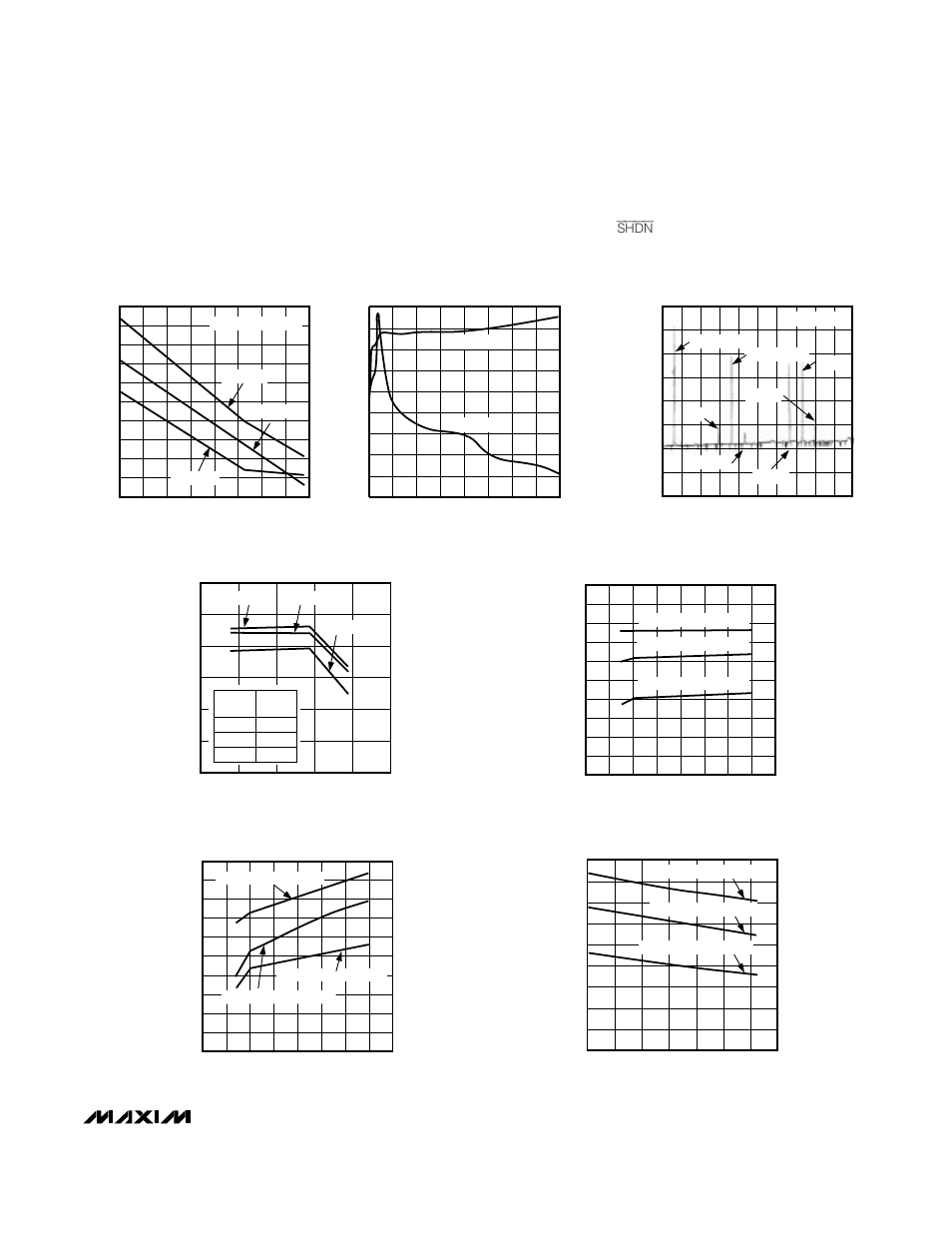 Typical operating characteristics (continued) | Rainbow Electronics MAX2690 User Manual | Page 5 / 10