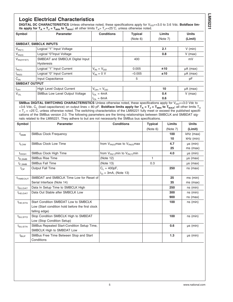 Logic electrical characteristics | Rainbow Electronics LM95221 User Manual | Page 5 / 16